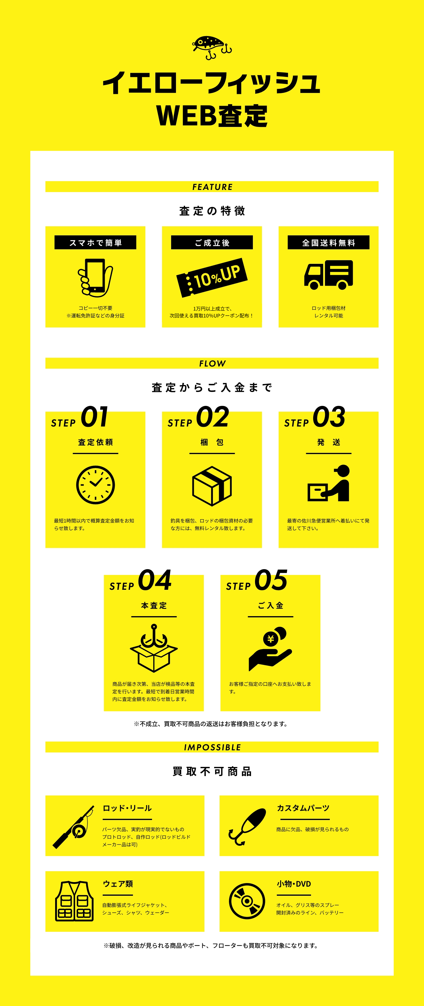 Web査定